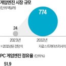 이지스통신 이미지