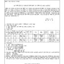 소로3-166 이미지