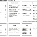 대소고택 네이버블로그