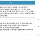 국풍2000광명철산관학원