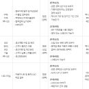 (주)한서 네이버블로그