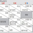 중용상사 이미지