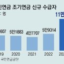 수령도