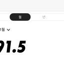 용인아나파마취통증의학과의원 이미지