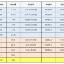 일광역 이미지
