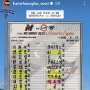 [스캠][연습경기] 2월14일 MELBOURNE ACES 4 vs 1 한화이글스 「2연패」 이미지