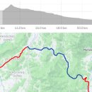 왕숙천 자전거도로4 이미지