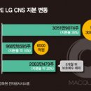CNS메디칼 이미지