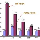 마이너스 통장 대출의 진실 이미지