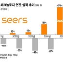 하나엔터테인먼트(주) 이미지