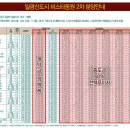 일광건설 이미지