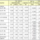 평택청북 LH B12단지 네이버블로그