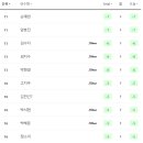 2026 셀트리온 퀸즈 마스터즈 1R 현장 리얼 갤러리 후기 ~ 성문안cc 경치에 뿅갔다!
