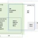 RCEP 발효와 중국 무역(1) 주요 포인트와 시사점 이미지