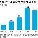 주정차단속-127 이미지