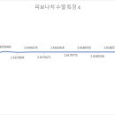 피보나치 이미지