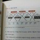 더체인지 이미지