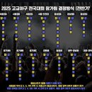 2025 고교야구 전국대회 참가팀 결정방식 이미지