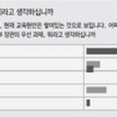1학기 초등 학부모 상담 200 활용법 이미지