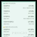 탑석역 이미지