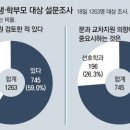 목동독학재수와신상담 이미지
