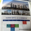 영주부동산공인중개사사무소 이미지