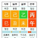 용신63 이미지