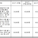 복하천 수변2공원 이미지