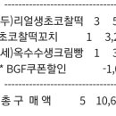 씨유 홍대피카소점