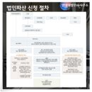 법무사안영태사무소