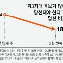 신당4로-16 동아일보
