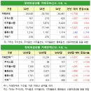 파생