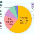 도래축산물 이미지