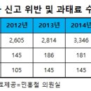 솜방망이 이미지