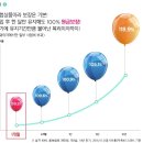 별별샵 | 원금보장 저축보험, 수익률 좋은 KDB다이렉트~