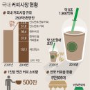 공룡커피 이미지