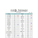 에이스회원권&투어