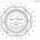 전라도 경상도 명칭 한문 상형풀이 이미지