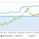 에스원무역
