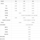 성산자동차검사소 이미지