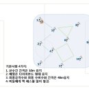스포츠심리학 Daum카페