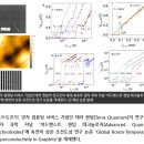 테라 퀀텀, 흑연서 상온 초전도체 발견 공식 발표…"꿈이 현실이 됐다" 이미지