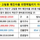 미니스톱 용인고림점 이미지