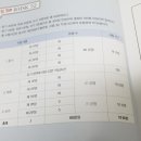 쉽게 배우는 新HSK 3급 베이직 독해 | 중국어 왕초보의! 독학으로 新HSK 3급 일주일 만에 완성하기!