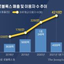 메타버스(로블록스) 이미지