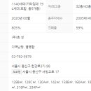 센트럴부동산중개법인 주식회사 이미지