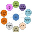 자바(JABA)