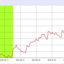 KOSPI200 선물 시스템트레이딩 전략 2018년 시뮬레이션 결과 이미지