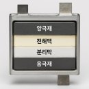 항커전자