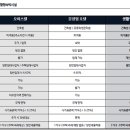 어반스테이 부산연산 이미지